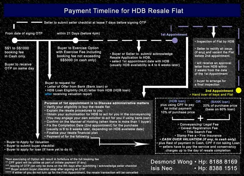 payment-timeline-hdb-web
